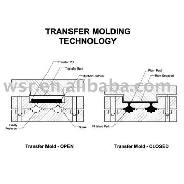 transferir el molde de goma